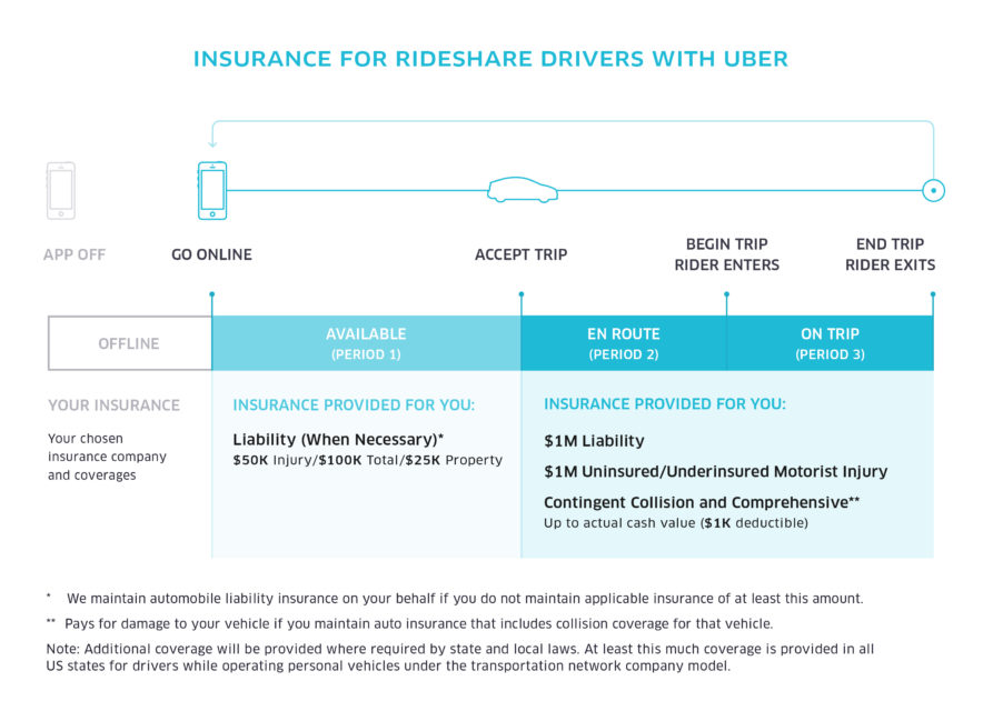 uber_insurance-graphics_700x560_r10_general-insurance-graphic